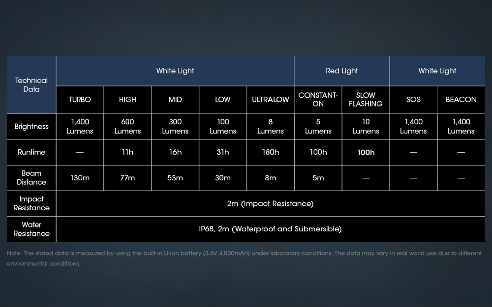 Nitecore NU50 20