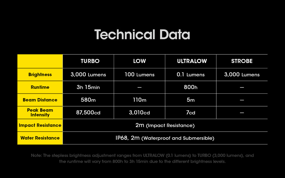 Nitecore SRT7i 21