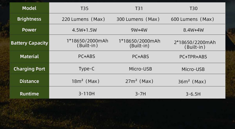 Supfire T35 4