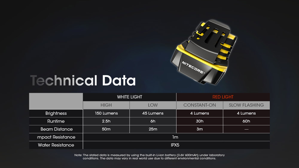 Nitecore NU11 9