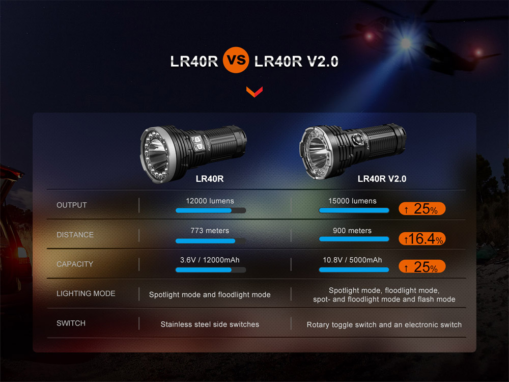 Fenix LR40R V2.0 16