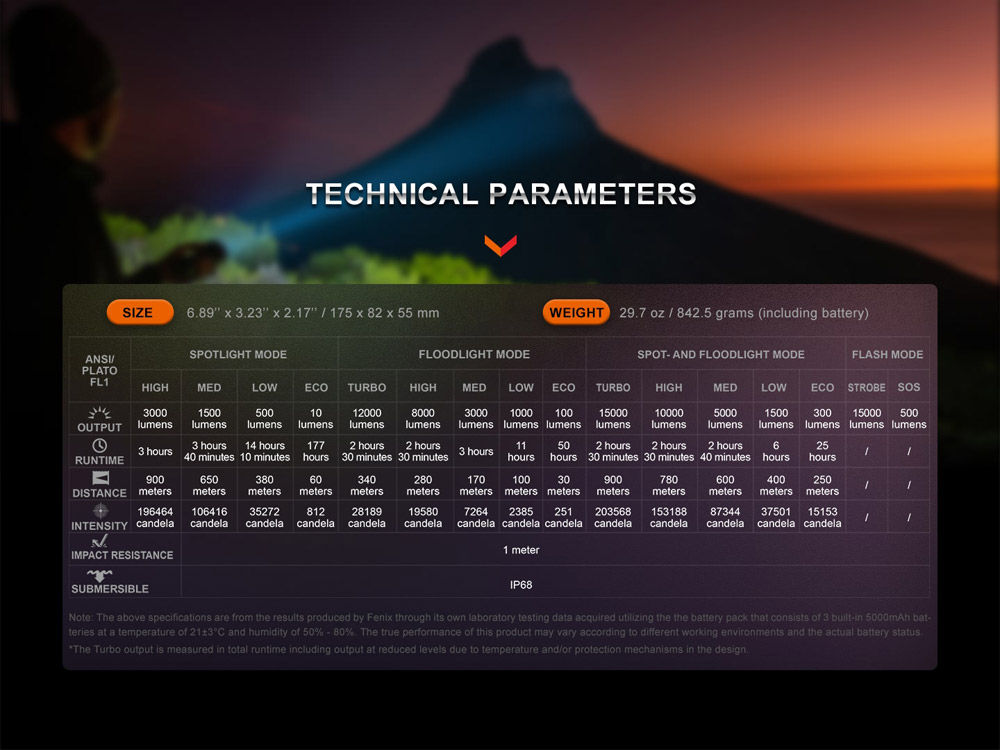 Fenix LR40R V2.0 17