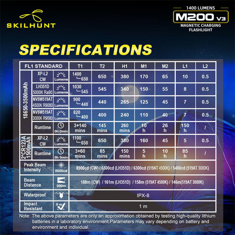 Skilhunt M200 V3 16