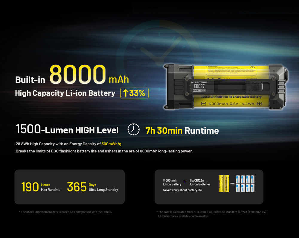 Nitecore EDC37 8
