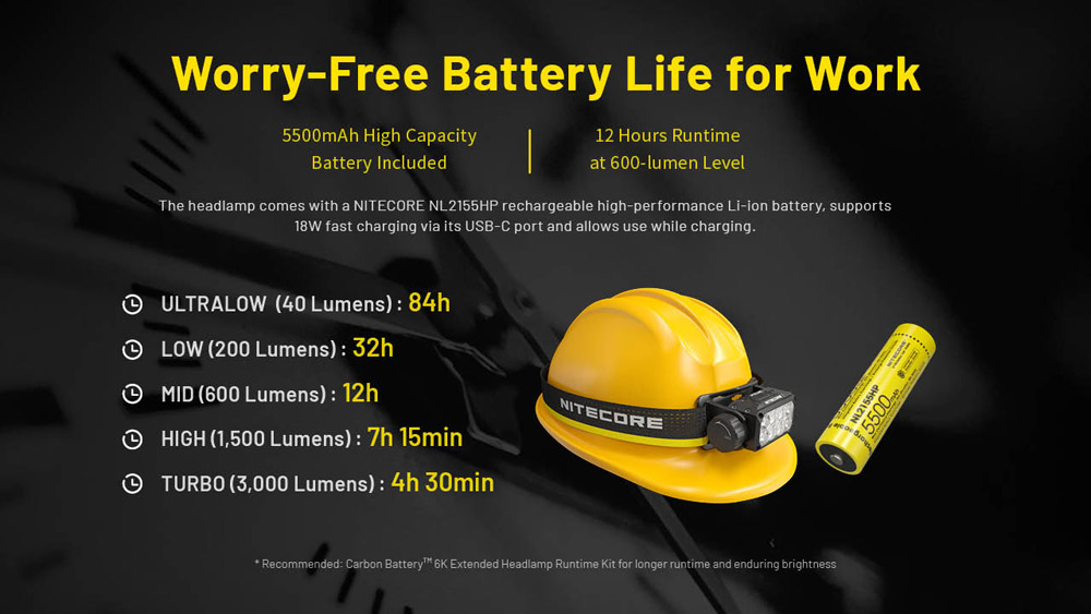 Nitecore HC75 UHE 10