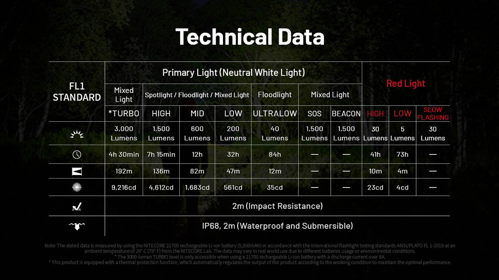 Nitecore HC75 UHE 17