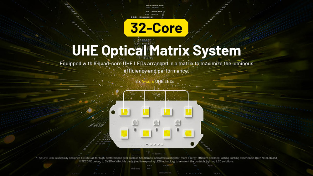 Nitecore HC75 UHE 5