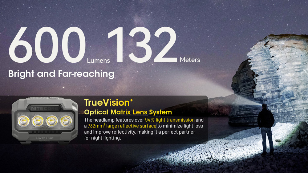 Nitecore HA23 UHE MTC 9