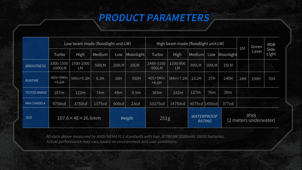 JETBeam E28 Matrix 16