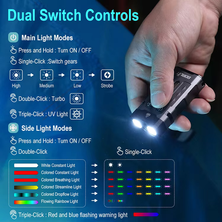 Boruit EV20 Police 8