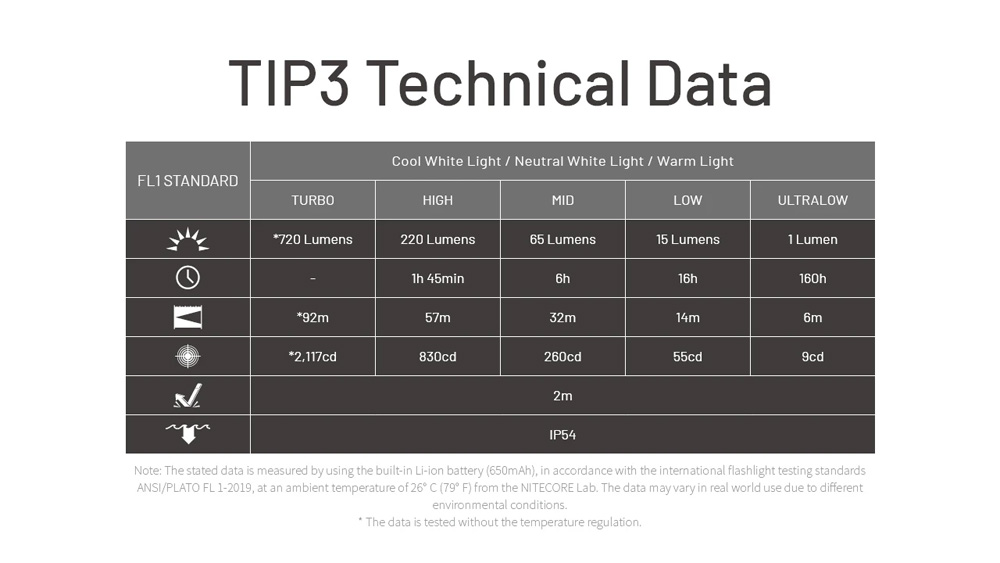 Nitecore TIP3 16