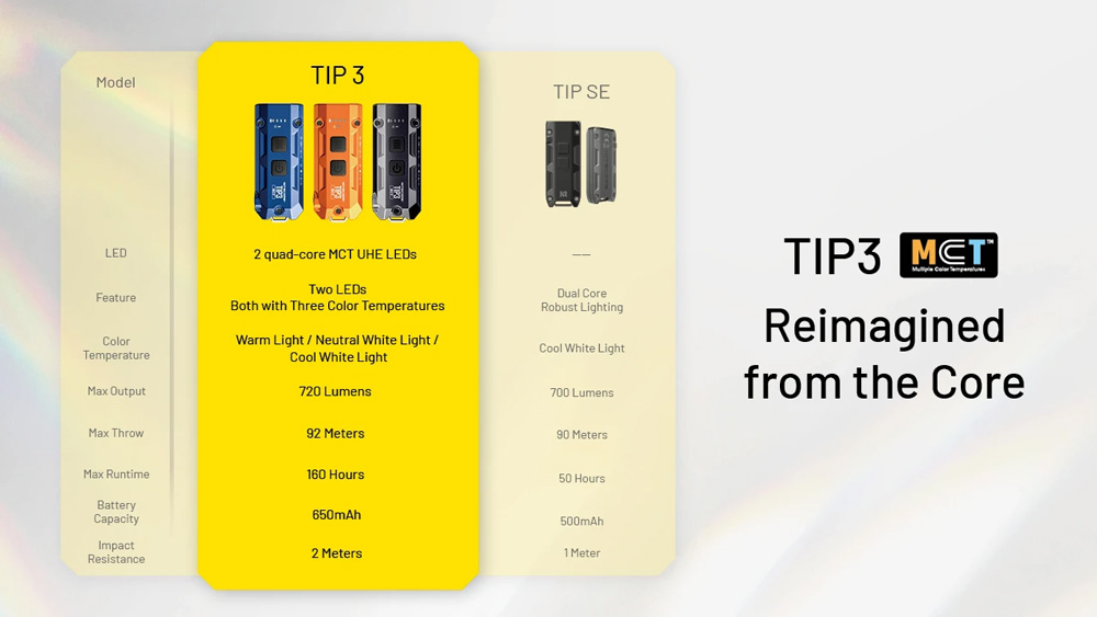 Nitecore TIP3 17