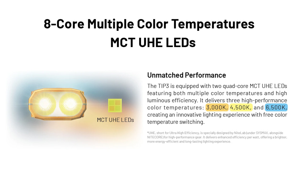 Nitecore TIP3 3