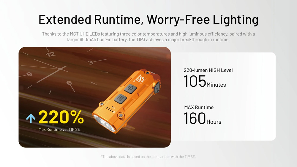 Nitecore TIP3 6