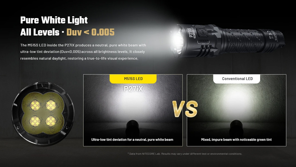 Nitecore P27iX 10