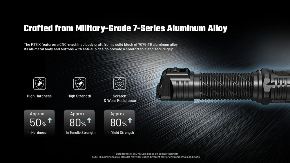 Nitecore P27iX 19