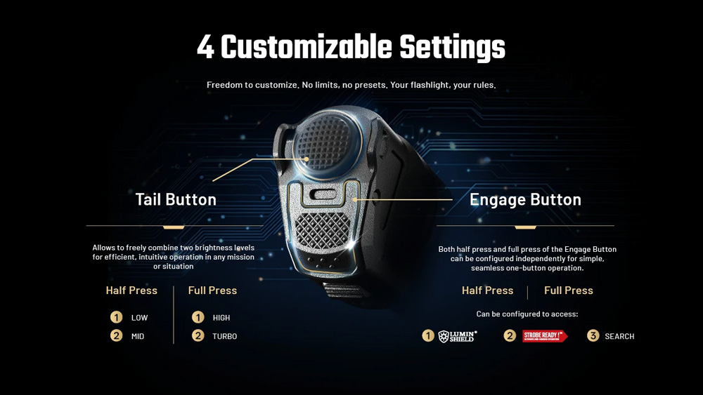 Nitecore P27iX 6