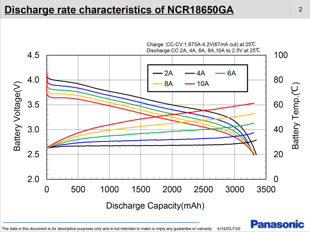 Panasonic 18650 3400mah Japan 4