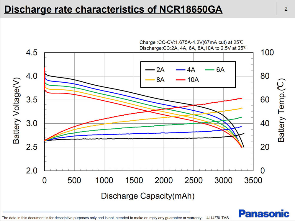 Panasonic 18650 3500mah 7