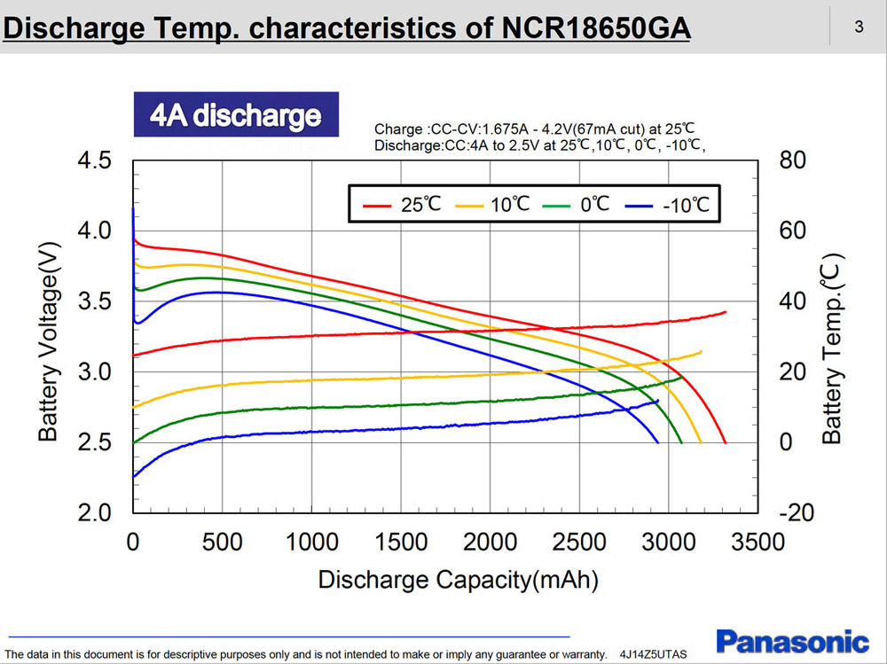 Panasonic 18650 3500mah 8